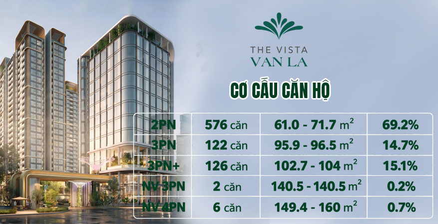cơ cấu căn hộ cao tầng vista văn la