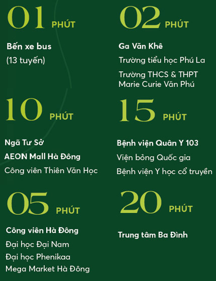 vista văn la cách trung tâm hà nội bao nhiêu km